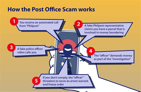 elocal scam.